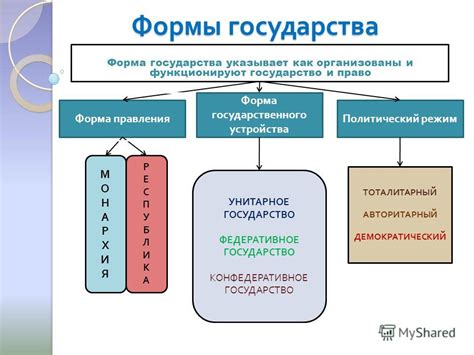 индикаторы соц государства